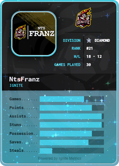 playercard